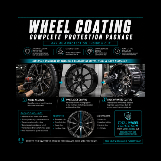 Wheel-Off Coating